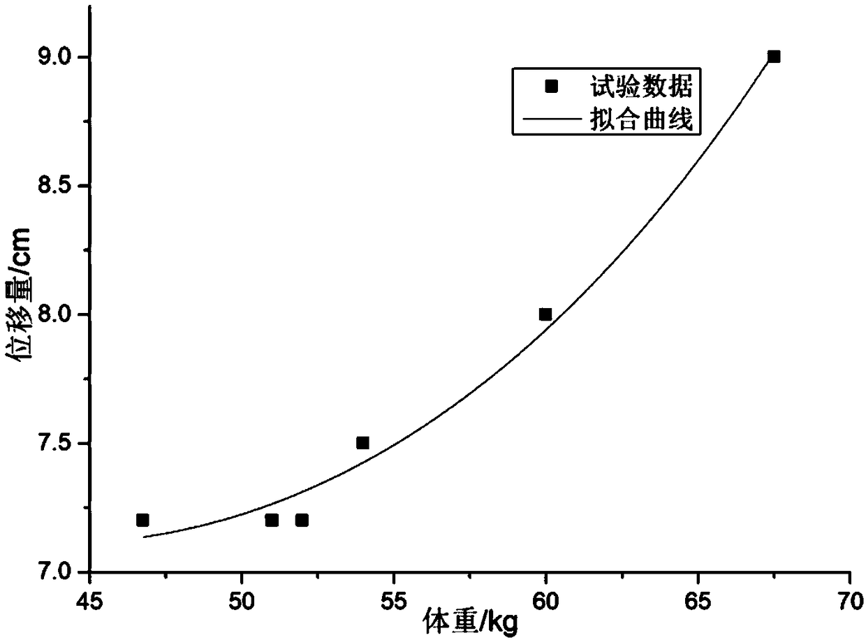 Near-drowning alarm system and method based on displacement signal and decibel signal