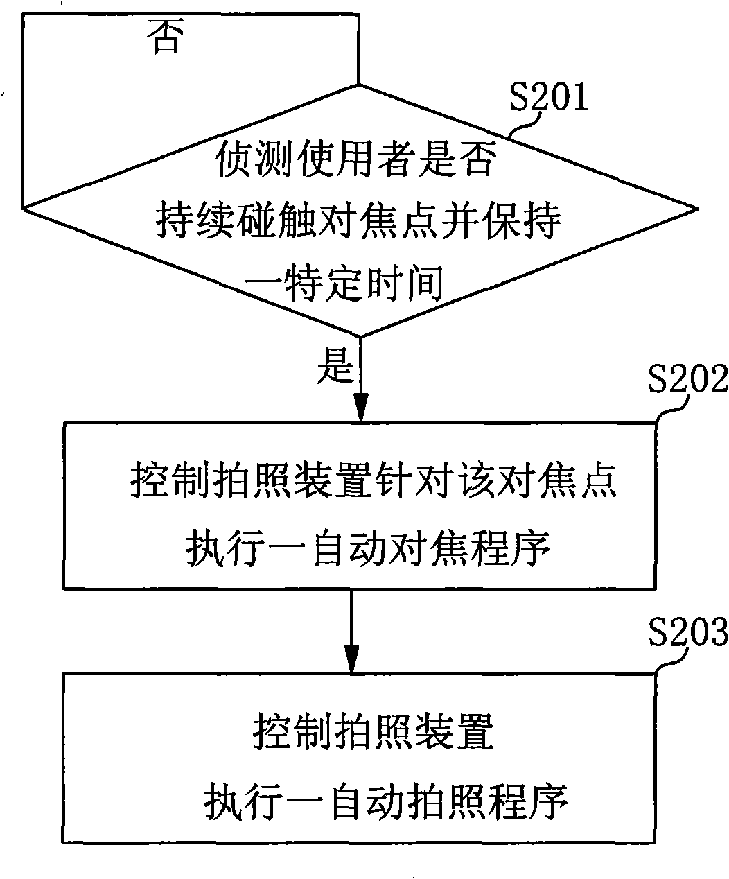 Camera control method and camera thereof