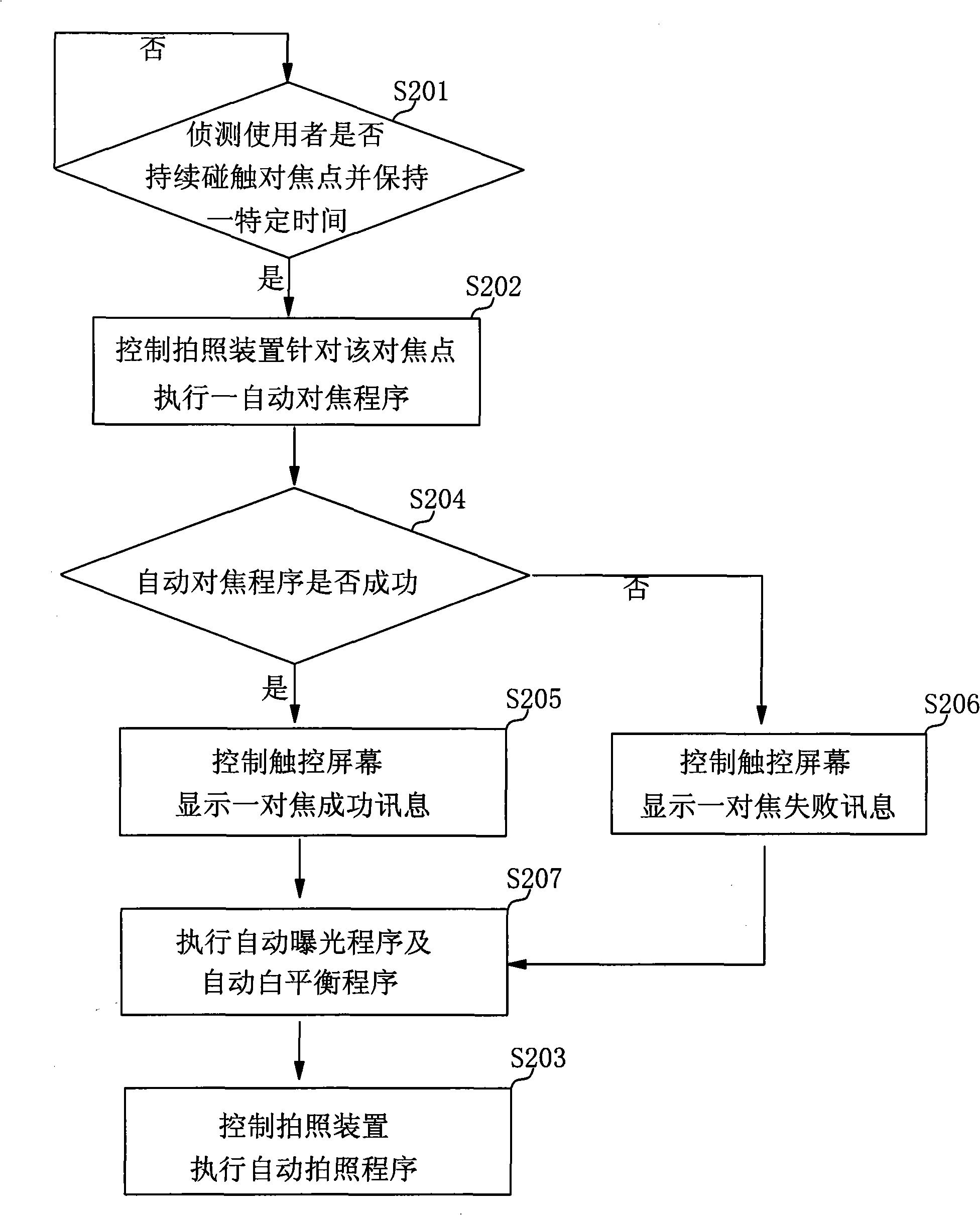 Camera control method and camera thereof