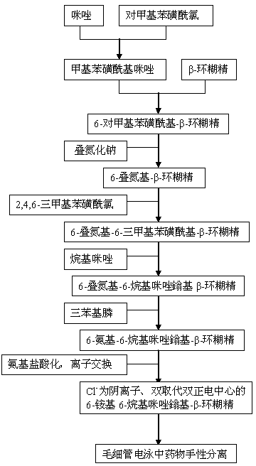 Double-substituted 6-alkyl imidazolium-6-ammonium-beta-cyclodextrin with double positive electricity centers and preparation method thereof