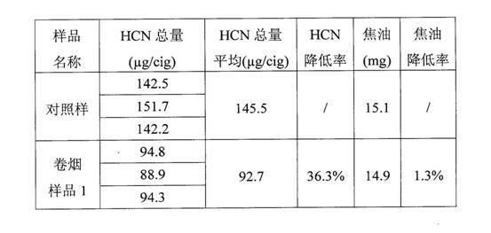 Water retaining material, preparation method thereof and application of water retaining material in filter rod