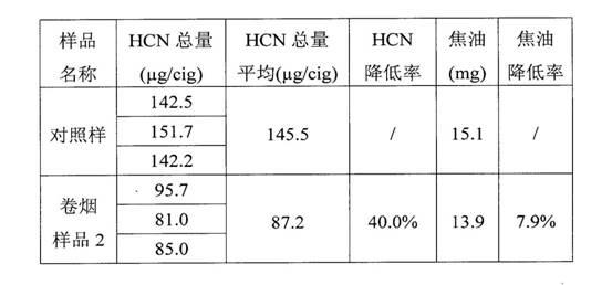 Water retaining material, preparation method thereof and application of water retaining material in filter rod