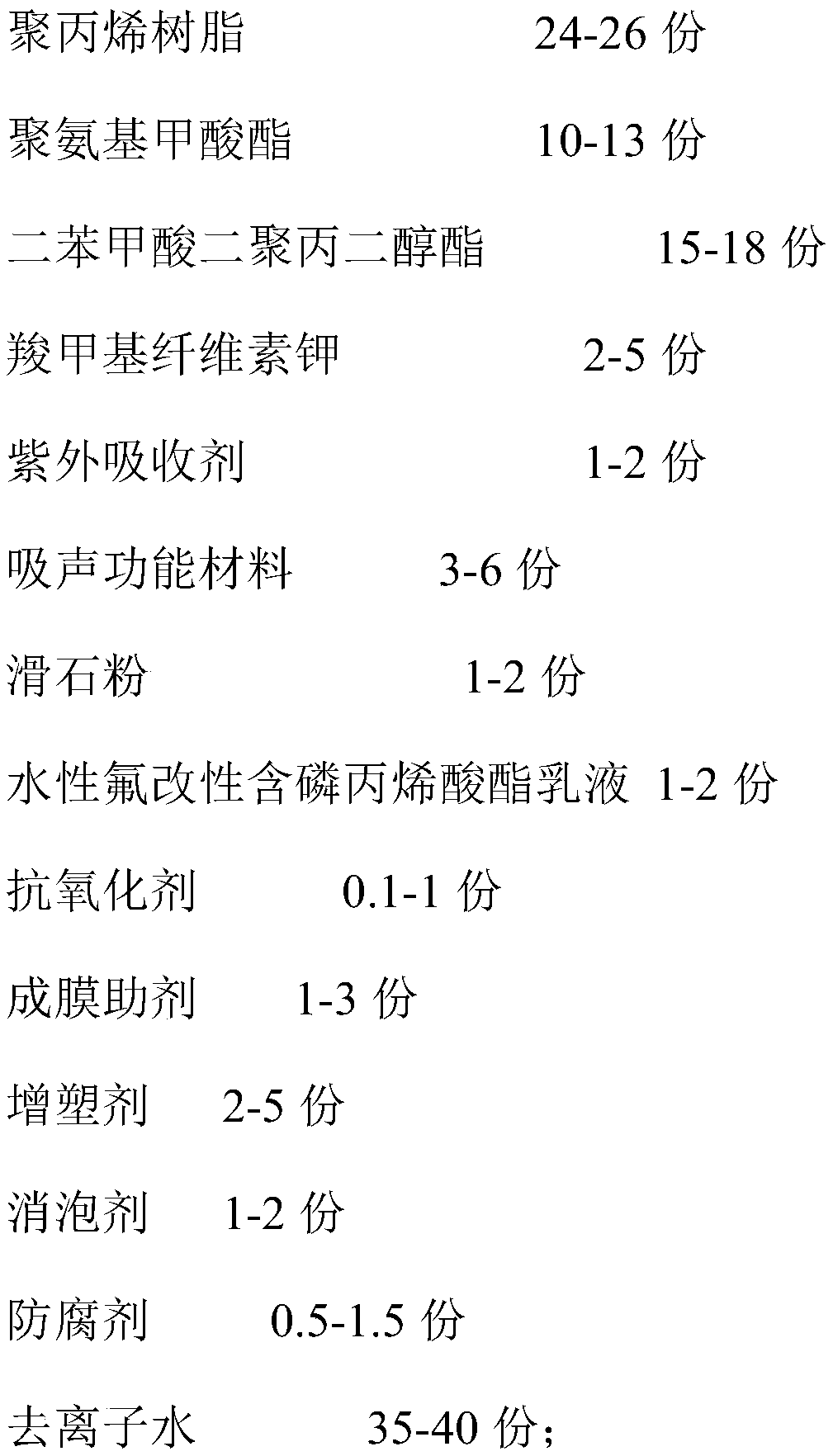 A kind of waterproof material for aluminum alloy door and preparation method thereof