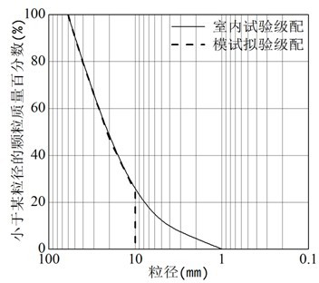 Test method for simulating long-term deformation of rockfill