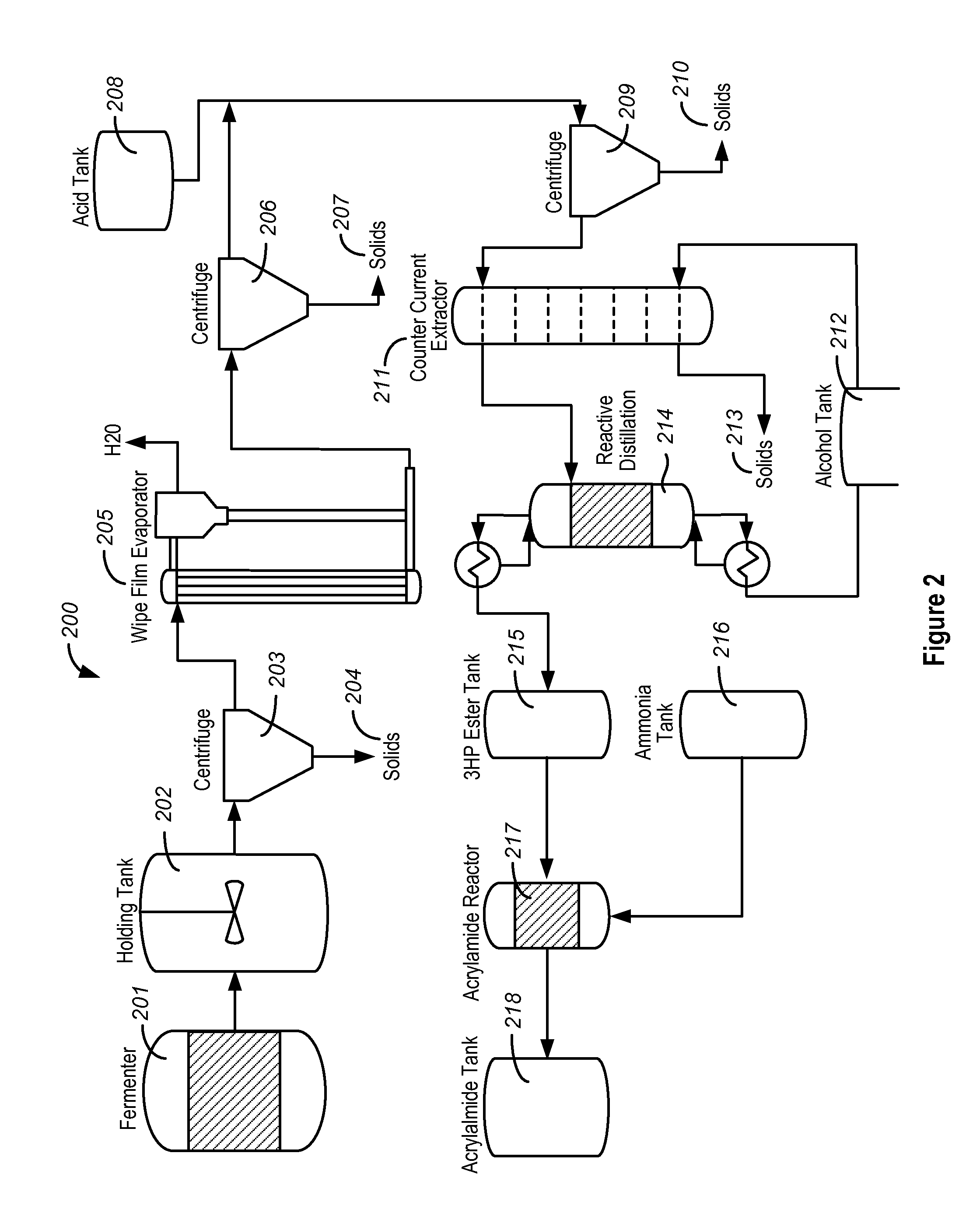 Purification of 3-hydroxypropionic acid from crude cell broth and production of acrylamide