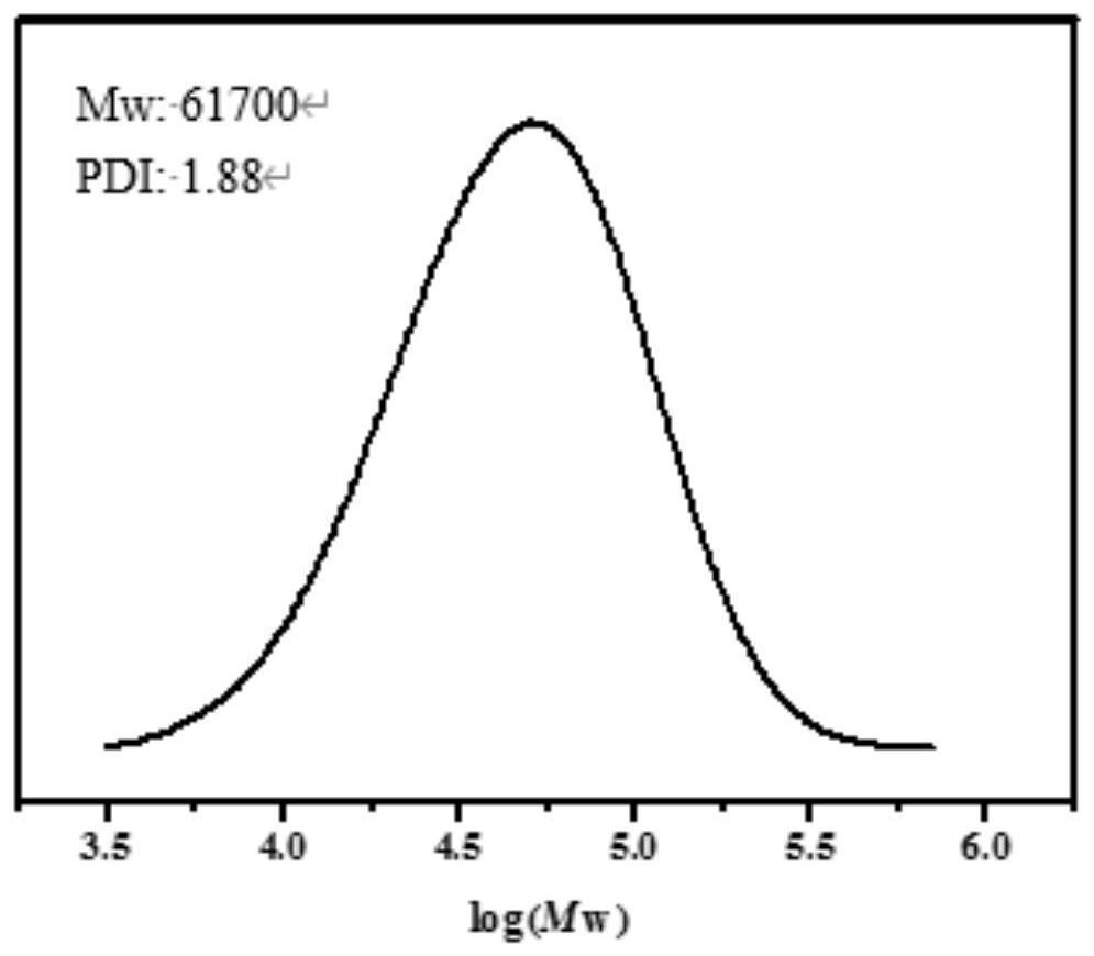 PMP copolymer and preparation method thereof