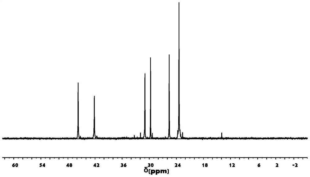 PMP copolymer and preparation method thereof