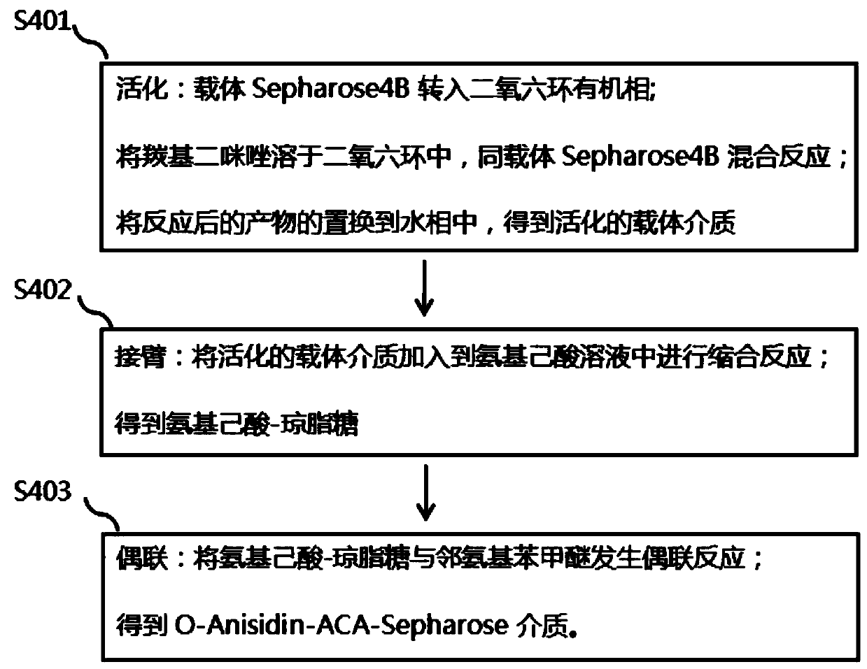 Process method for extracting three enzymes from animal pancreas