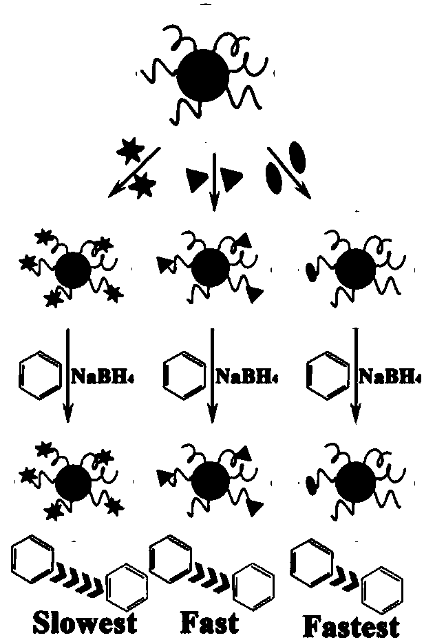 A method for protein detection based on nano-gold-dna composites