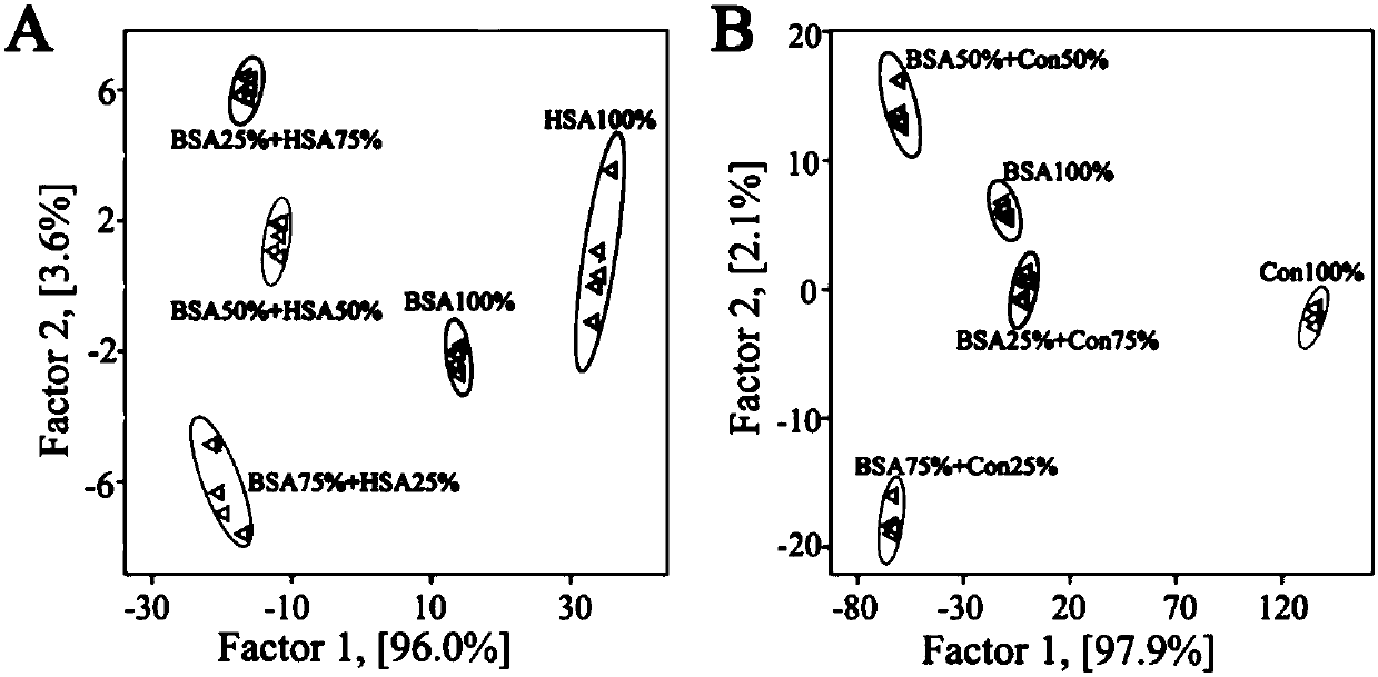 A method for protein detection based on nano-gold-dna composites