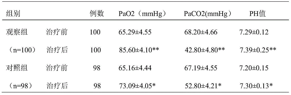 Traditional Chinese medicine composition used for treating chronic obstructive pulmonary disease in stable phase