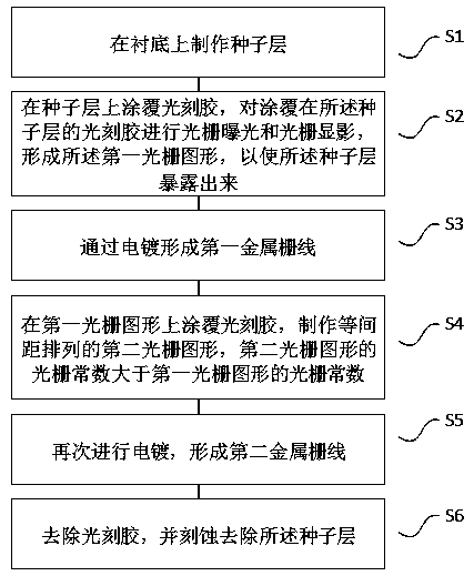 Unequal height metal grating and manufacturing method thereof