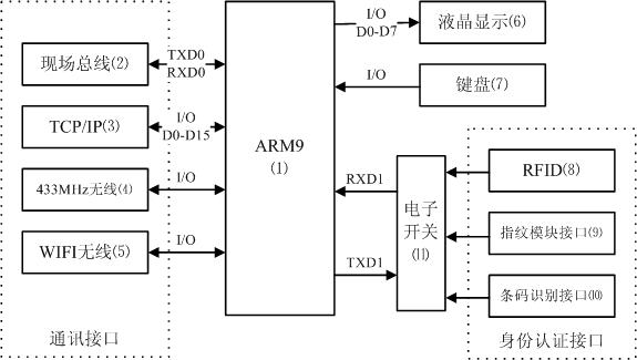 Multifunctional real-time data acquisition intelligent terminal