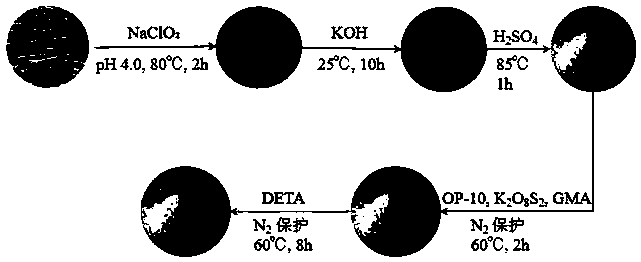 Modified corn straw cellulose adsorbent, and preparation method and application thereof