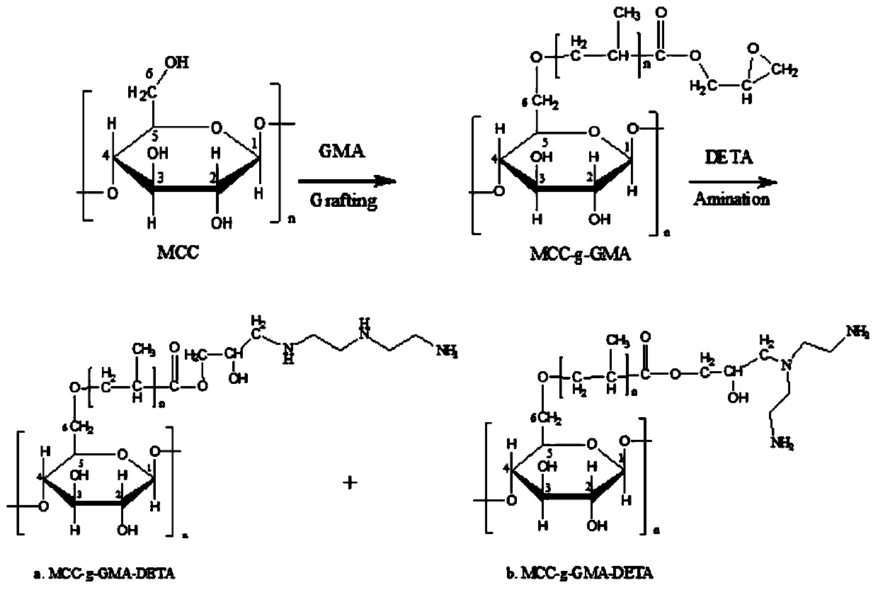 Modified corn straw cellulose adsorbent, and preparation method and application thereof