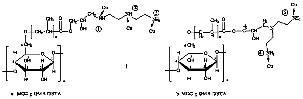 Modified corn straw cellulose adsorbent, and preparation method and application thereof