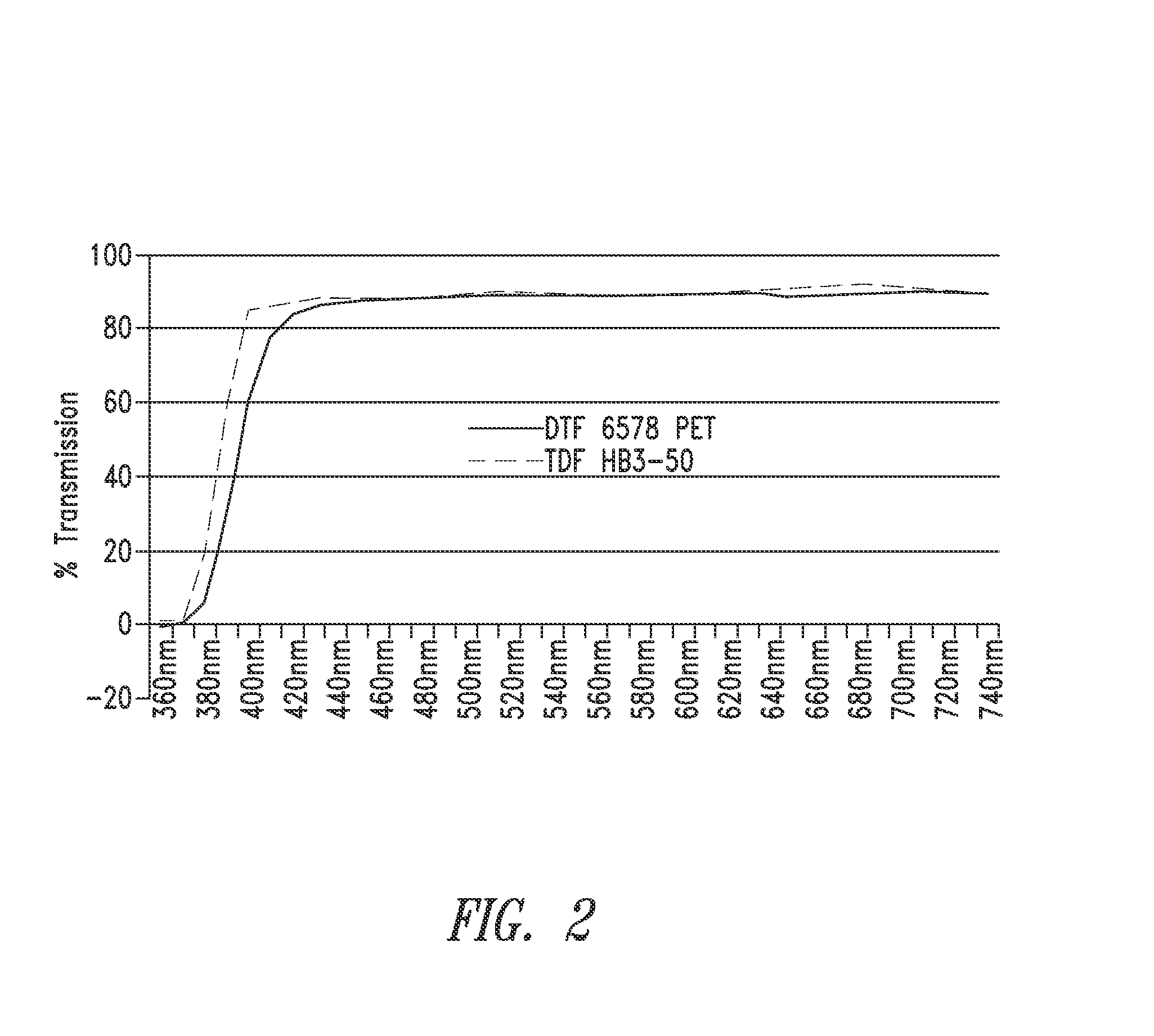 Two-sided laser patterning on thin film substrates