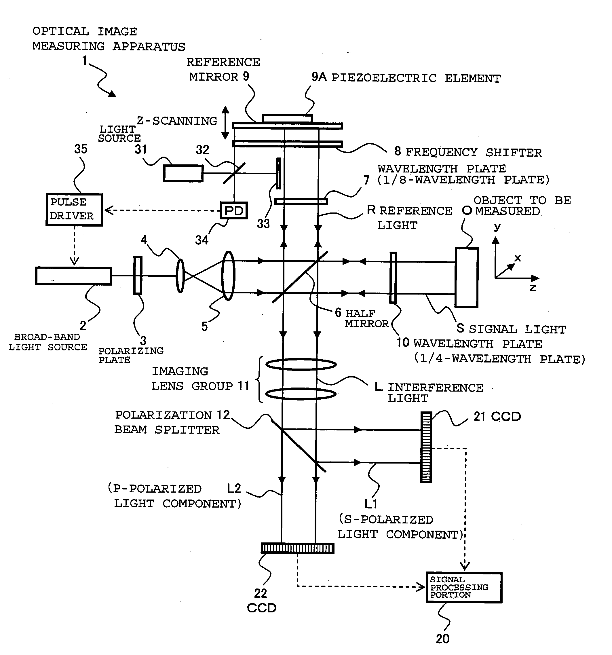 Optical image measuring apparatus