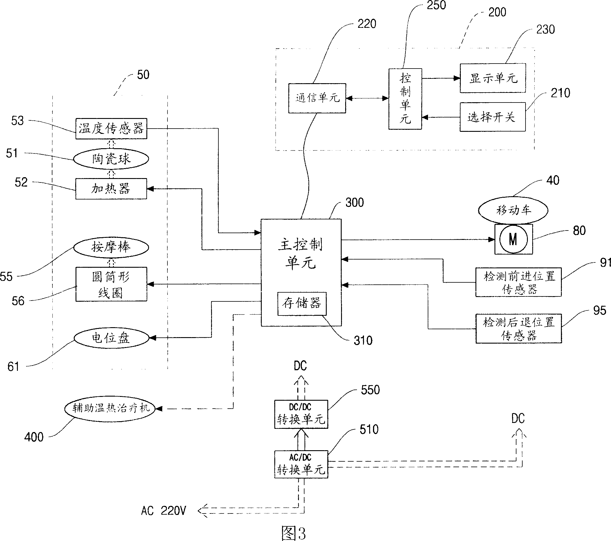 Warm massaging therapeutic machine transmission controlling device