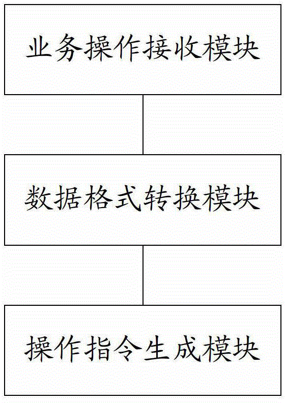 Method and device for data interaction among a plurality of databases and distributed data interaction system