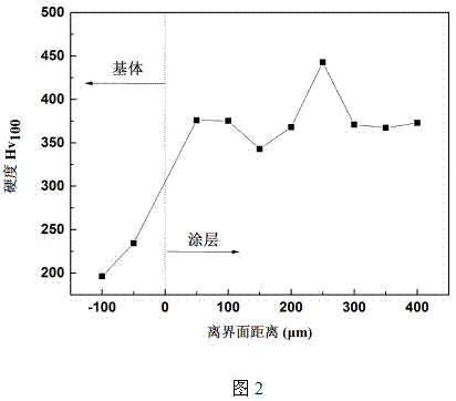 Powder cored wire for aluminum-based amorphous anti-corrosion coating