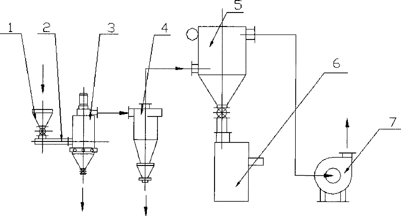 Method for separating zinc-containing substance of blast furnace dry method dust separation ash