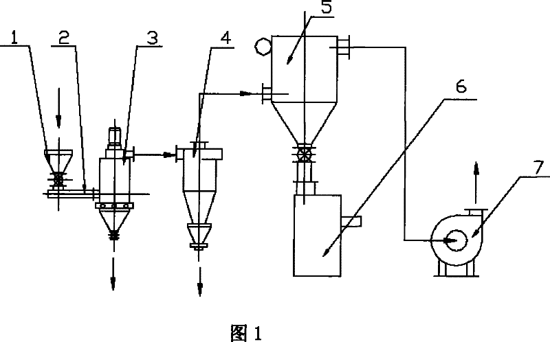 Method for separating zinc-containing substance of blast furnace dry method dust separation ash