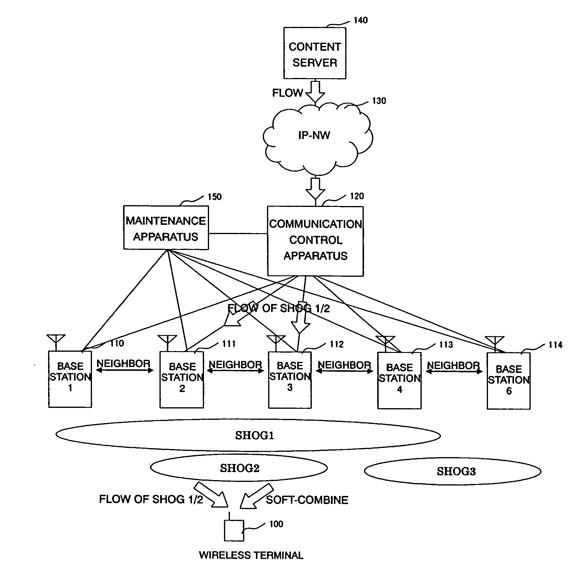 Area management system