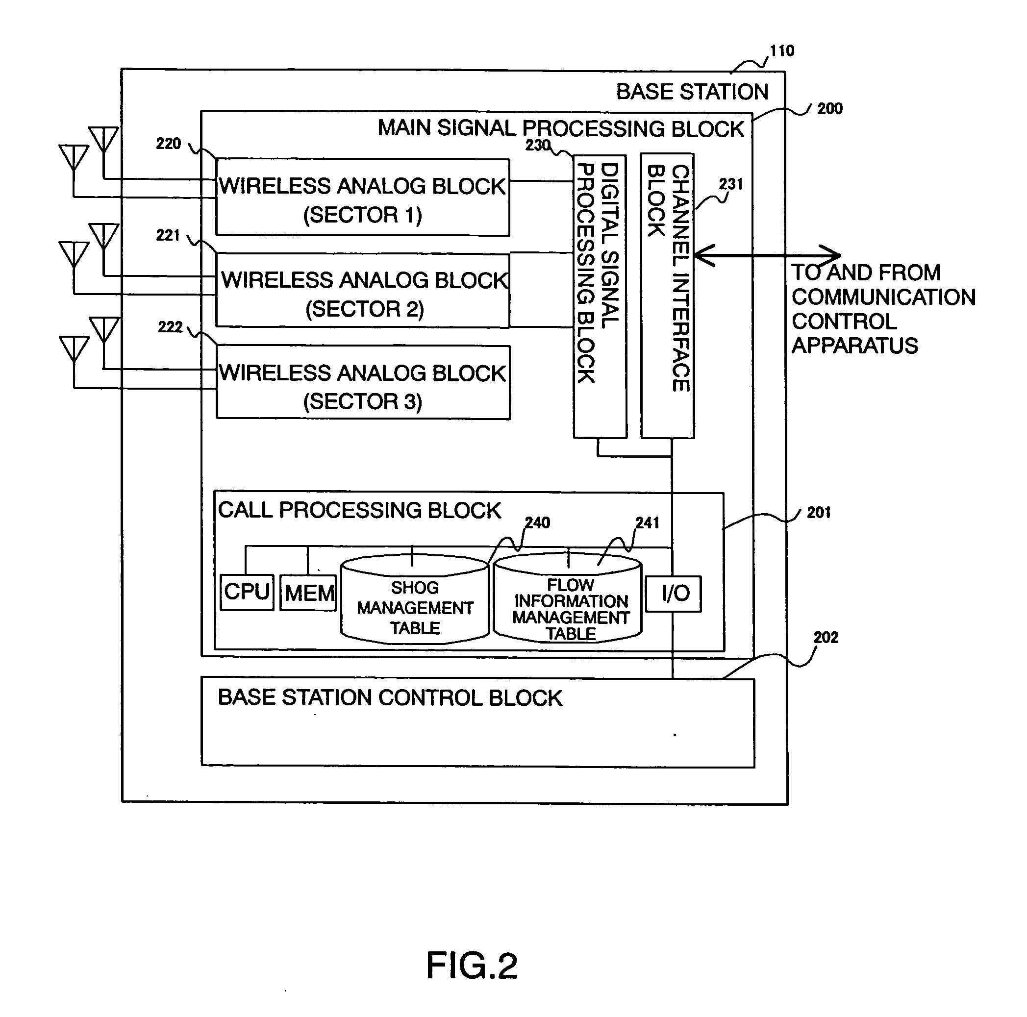 Area management system