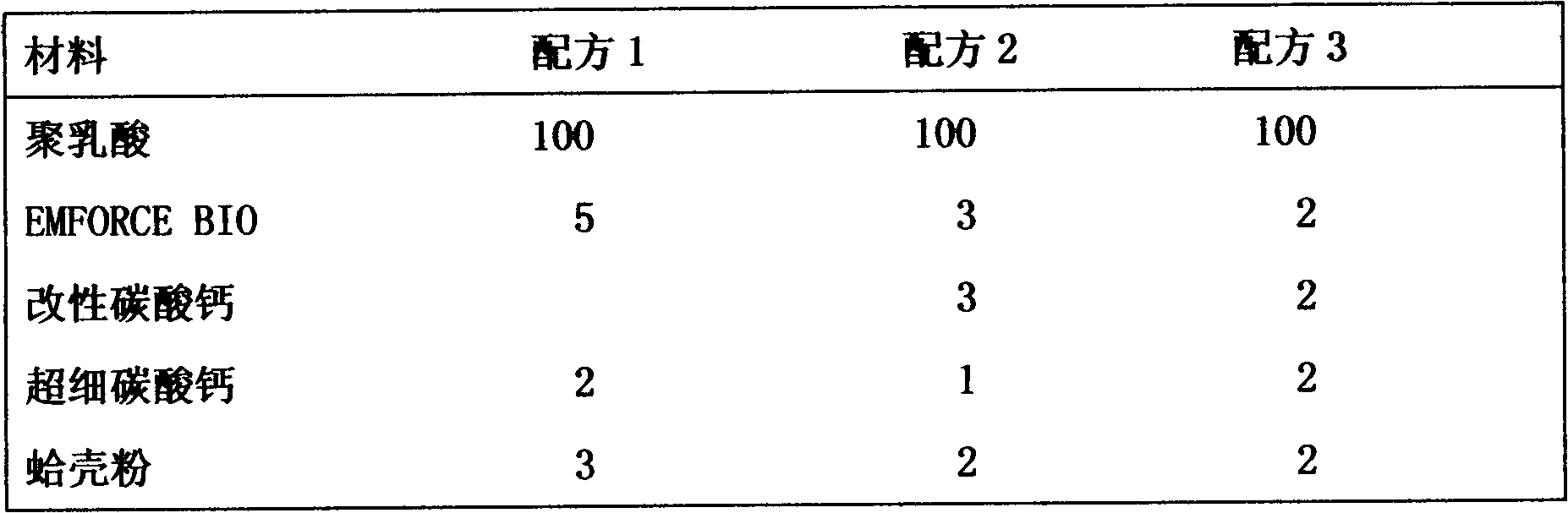 Degradable disposable mouthpiece and preparation method