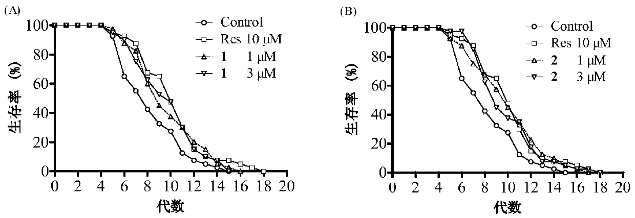 Extraction method of cucurbitane-type triterpene compound and its anti-aging medicinal application