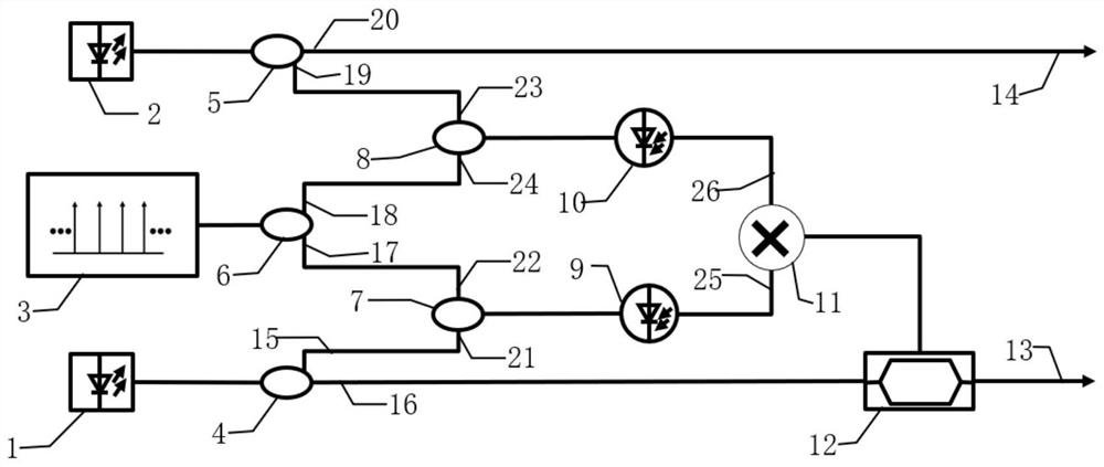 A system and method for eliminating incoherent beat frequency noise of dual lasers based on passive precompensation