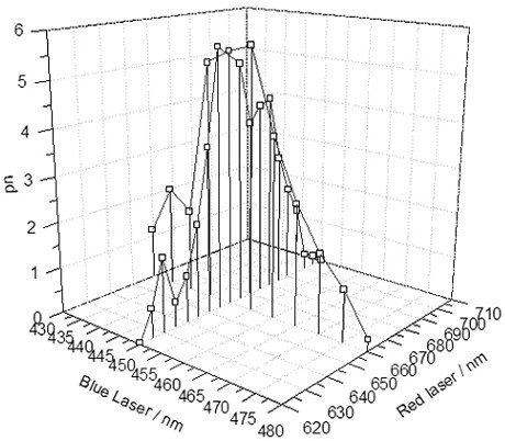 Laser seedling raising method and rice cultivation method based on the same