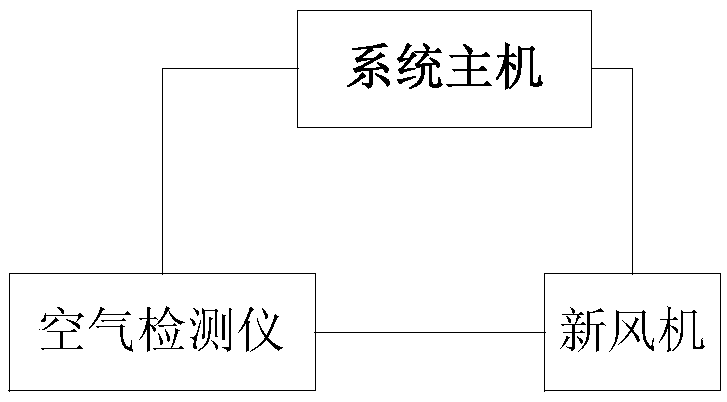 Air detection device for fresh air ventilation system and control method thereof