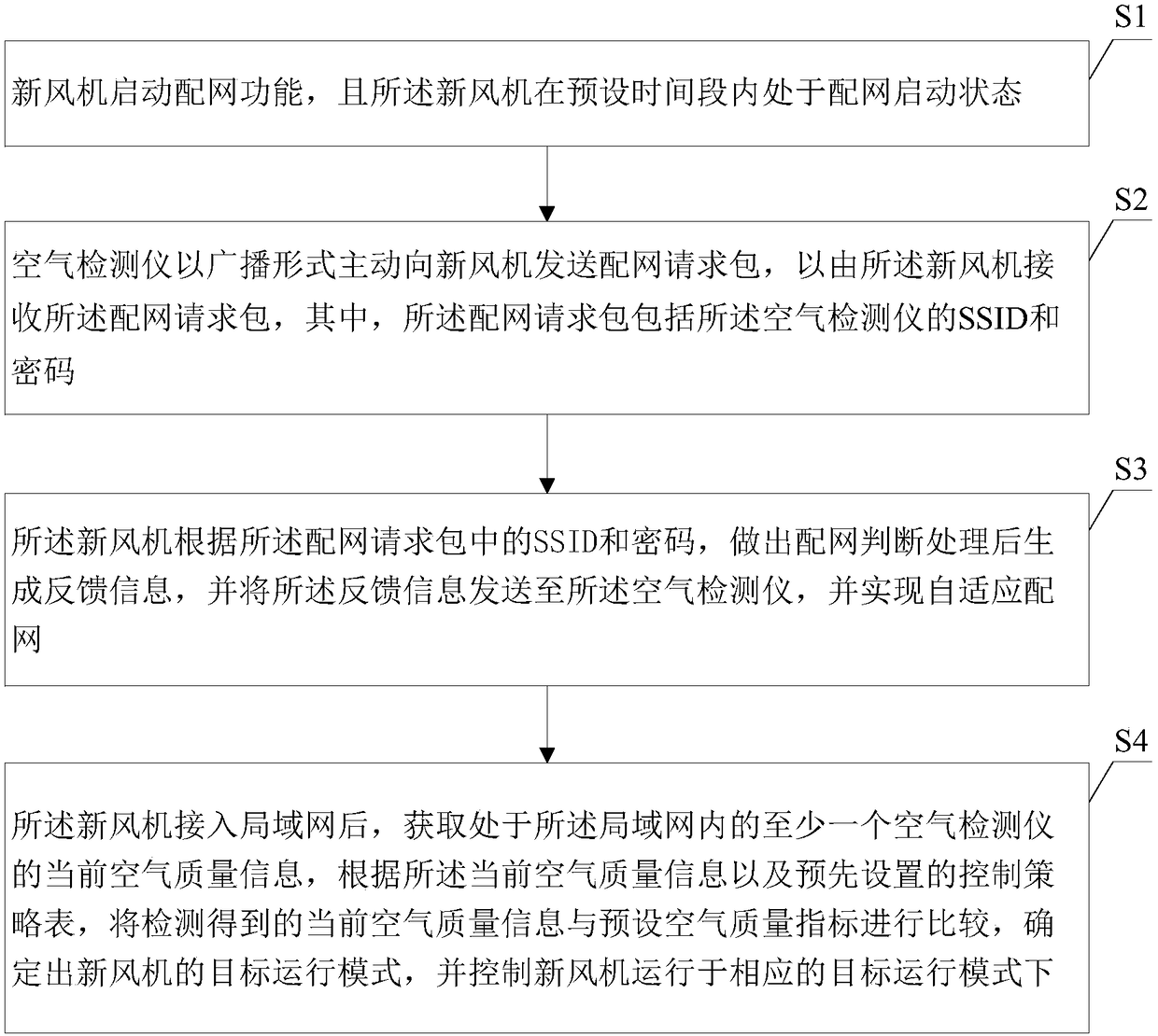 Air detection device for fresh air ventilation system and control method thereof