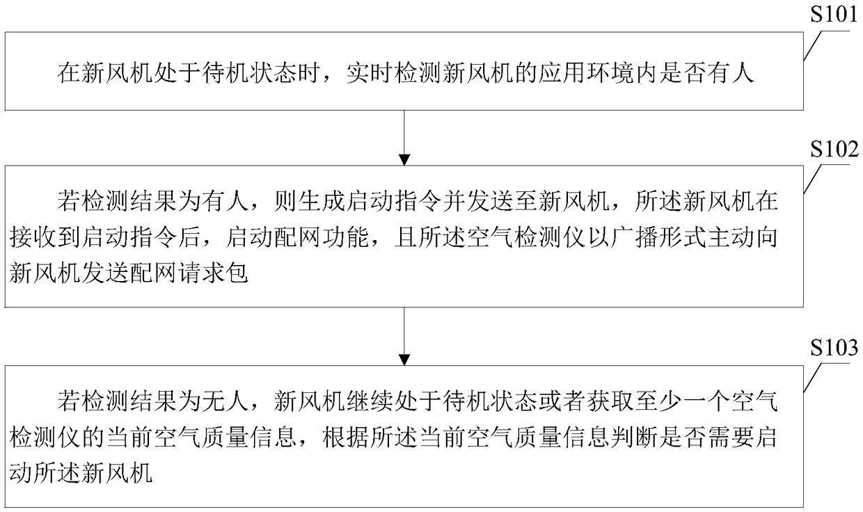 Air detection device for fresh air ventilation system and control method thereof