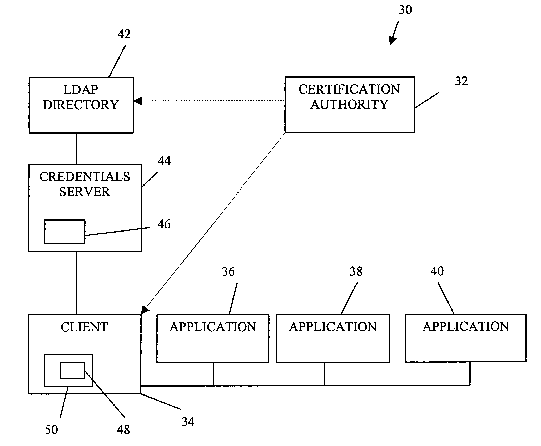 Authorization infrastructure based on public key cryptography