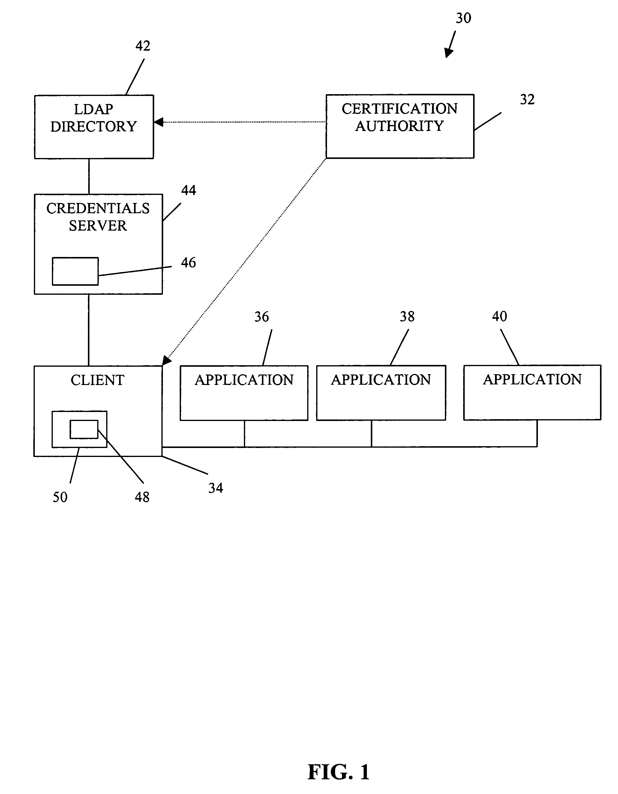 Authorization infrastructure based on public key cryptography