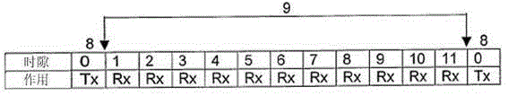 A kind of wireless network extension method