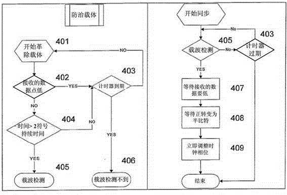 A kind of wireless network extension method