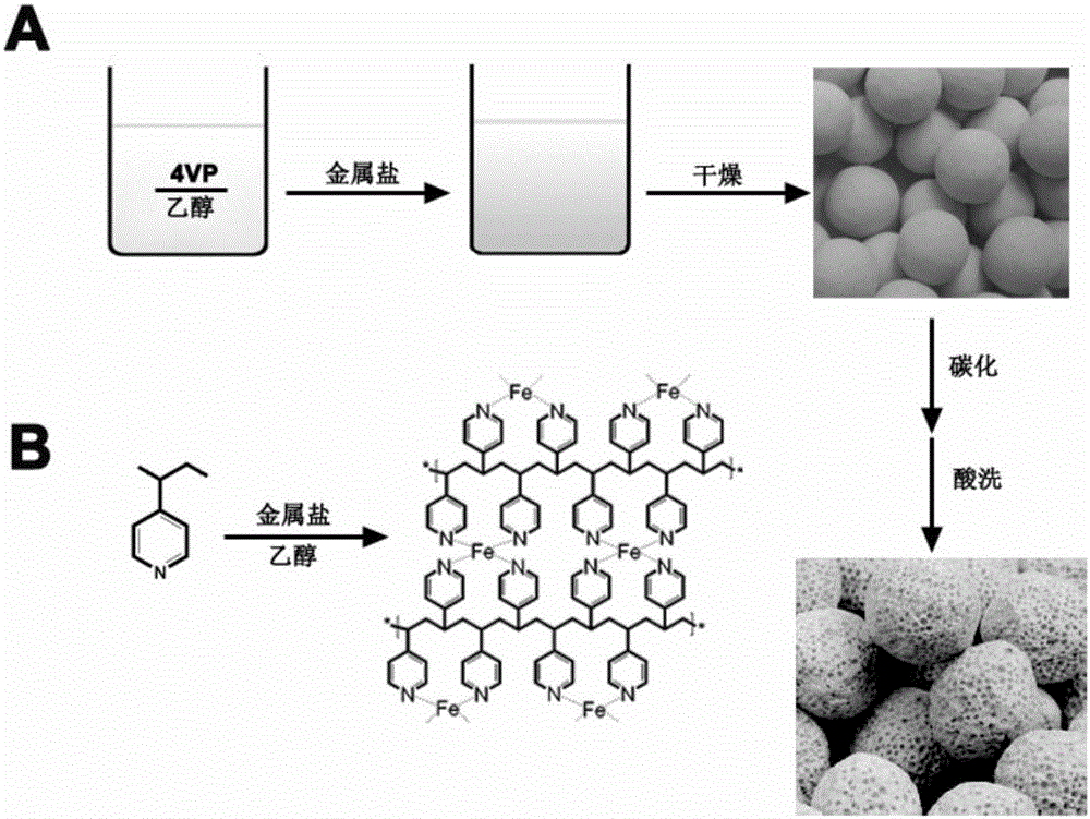 Preparation method of metal-nitrogen-doped porous carbon microspheres