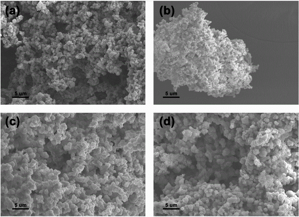 Preparation method of metal-nitrogen-doped porous carbon microspheres