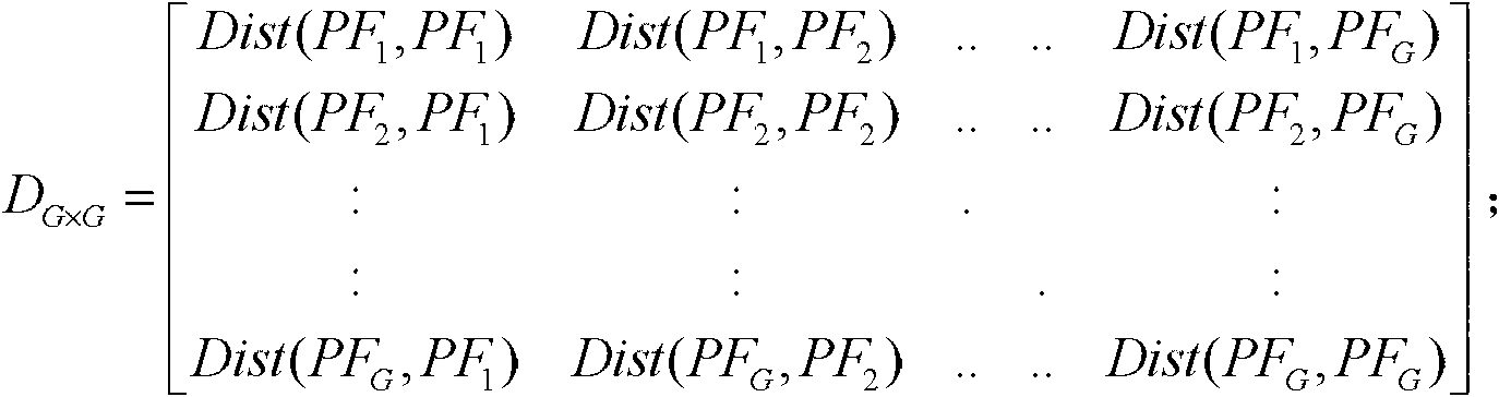 Detection method for neighbor abnormities of gas turbine