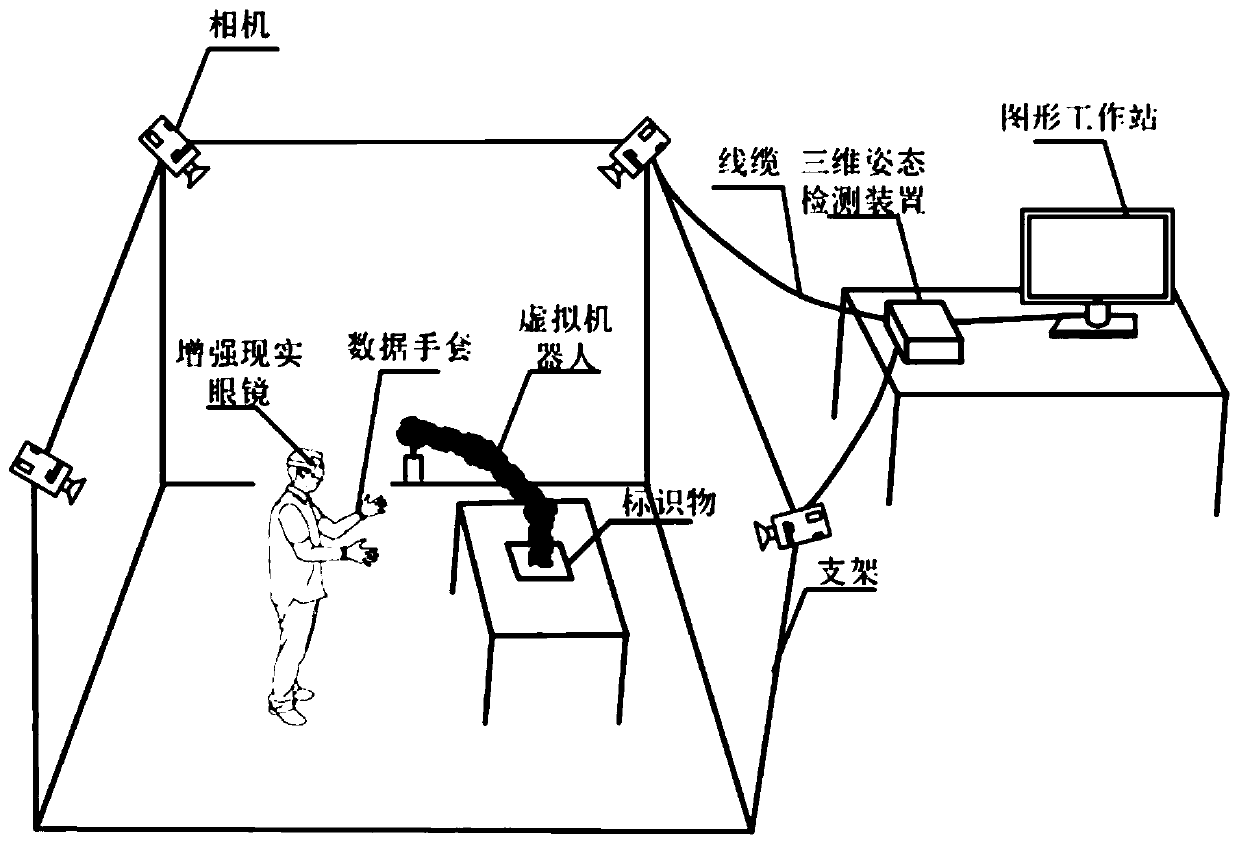 Virtual-real fusion man-machine collaborative simulation method and system