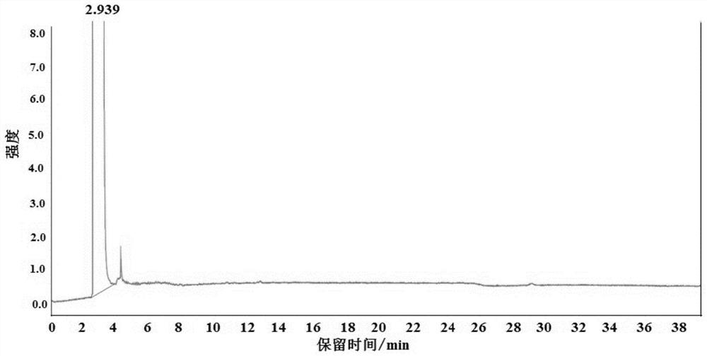 Method for detecting isomers in 4-(3-fluorobenzyloxy) benzaldehyde