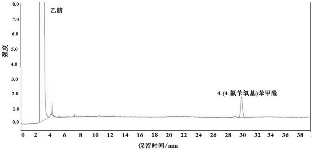 Method for detecting isomers in 4-(3-fluorobenzyloxy) benzaldehyde