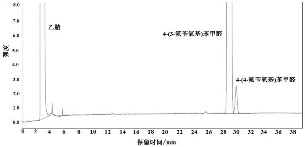 Method for detecting isomers in 4-(3-fluorobenzyloxy) benzaldehyde