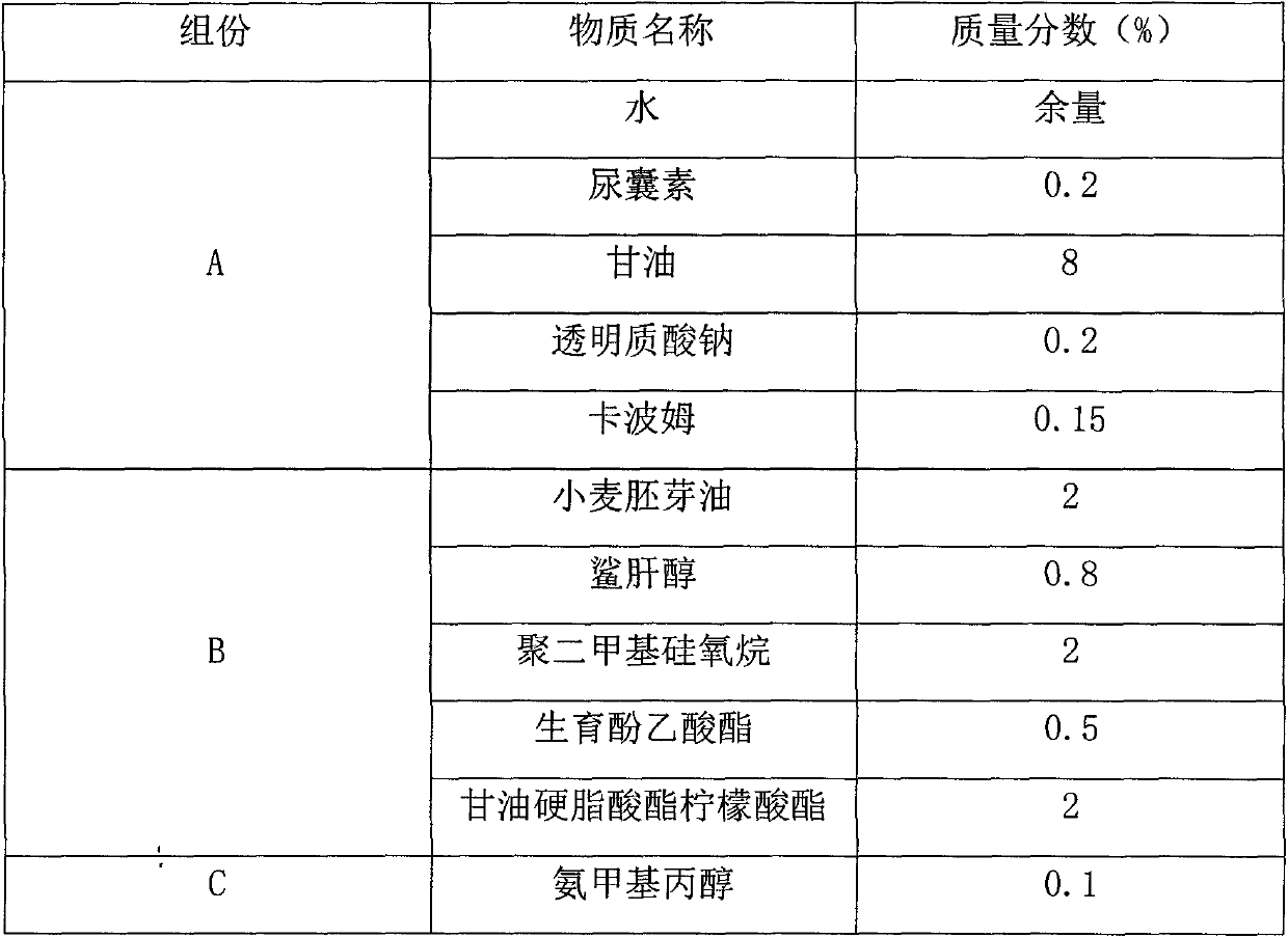 Composition with soothing and repairing effects and application of composition to cosmetics