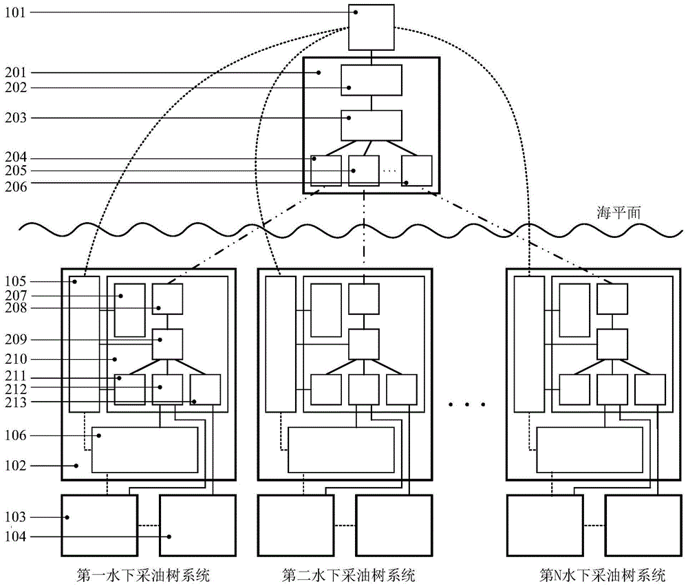 Intelligent monitoring and dynamic fault diagnosis system for underwater Christmas tree