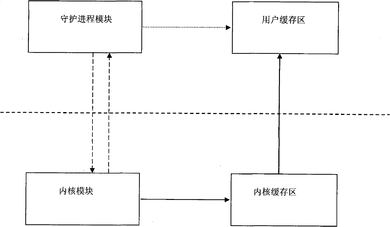 Continuous data caching system and data caching method thereof